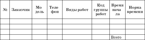 Приёмщик автосервиса: Практическое пособие