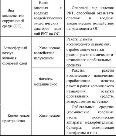 Вадим Романов - Мусор преграждает путь в космос