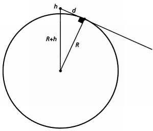 Рауль Ибаньес - Том 26. Мечта об идеальной карте. Картография и математика