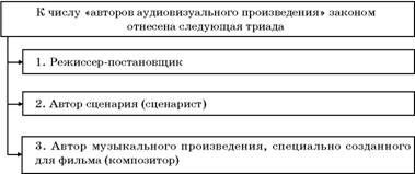 Владимир Козырев, Константин Леонтьев - Авторское право. Вводный курс
