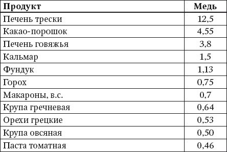 Ирина Вечерская - 100 рецептов блюд, богатых микроэлементами. Вкусно, полезно,...