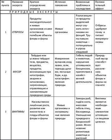 Вадим Романов - Мусор преграждает путь в космос