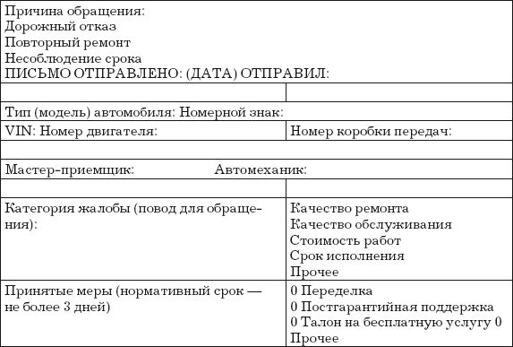 Владислав Волгин - Приёмщик автосервиса: Практическое пособие