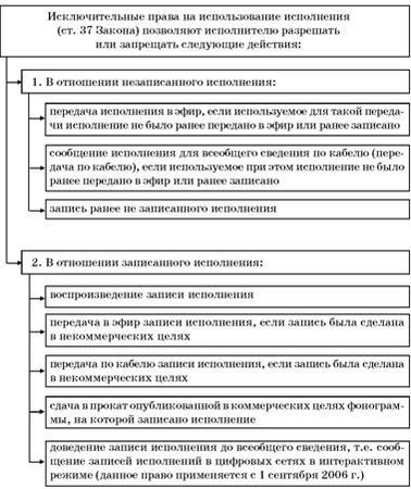 Владимир Козырев, Константин Леонтьев - Авторское право. Вводный курс