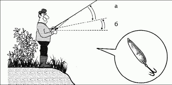 Александр Пышков, Сергей Смирнов - Как правильно ловить рыбу спиннингом