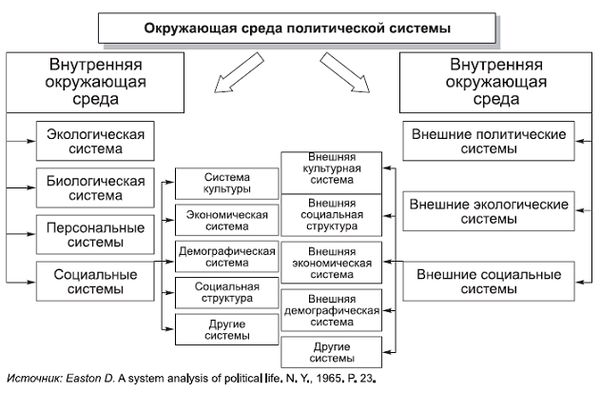 Александр Тургаев, Андрей Хренов - Политология в схемах и комментариях