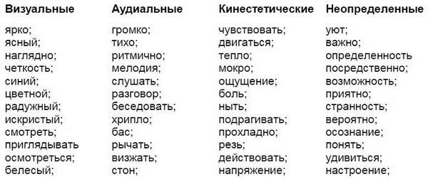 Александр Любимов - Мастерство коммуникации