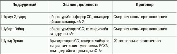 Константин Залесский - СС. Охранные отряды НСДАП