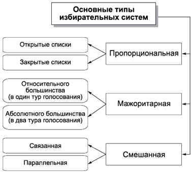 Александр Тургаев, Андрей Хренов - Политология в схемах и комментариях