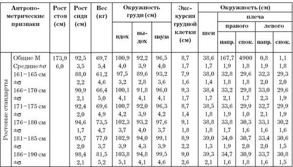 Эдуард Сакун - Построение учебного процесса по физическому воспитанию студентов...