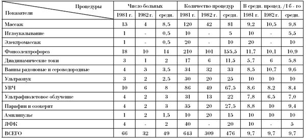 Эдуард Пихлак - СКАЛ - альтернатива традиционному стационару