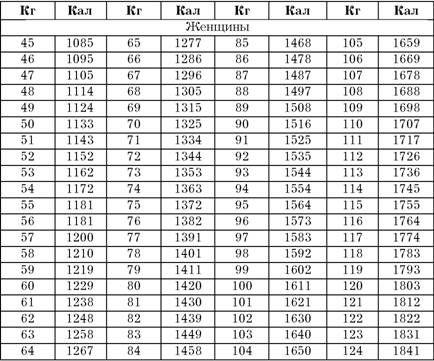 Эдуард Сакун - Построение учебного процесса по физическому воспитанию студентов...