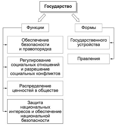 Александр Тургаев, Андрей Хренов - Политология в схемах и комментариях