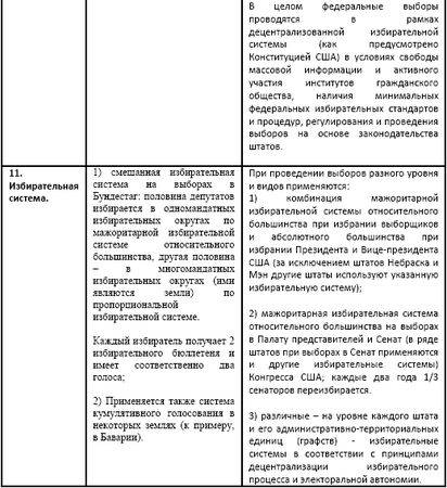 Ирина Бурдукова, Анатолий Чистяков и др. - Политические и избирательные системы...