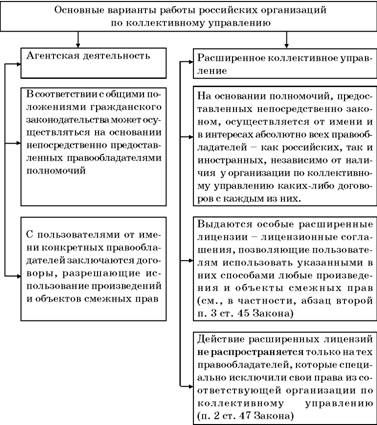 Владимир Козырев, Константин Леонтьев - Авторское право. Вводный курс