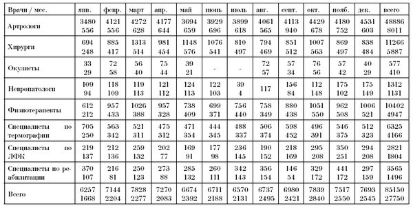 Эдуард Пихлак - СКАЛ - альтернатива традиционному стационару