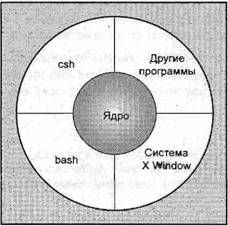 Нейл Мэтью, Ричард Стоунс - Основы программирования в Linux