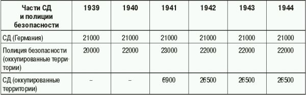 Константин Залесский - СС. Охранные отряды НСДАП