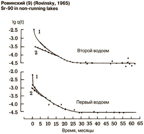Рой Медведев, Жорес Медведев - Атомная катастрофа на Урале