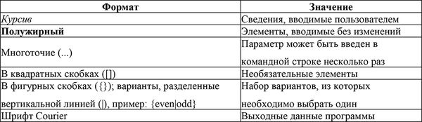 Алексей Виноградов - Домашний доктор для вашего ПК