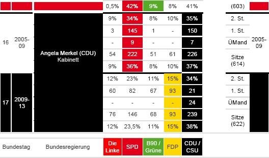 Ирина Бурдукова, Анатолий Чистяков и др. - Политические и избирательные системы...