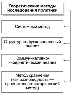 Александр Тургаев, Андрей Хренов - Политология в схемах и комментариях