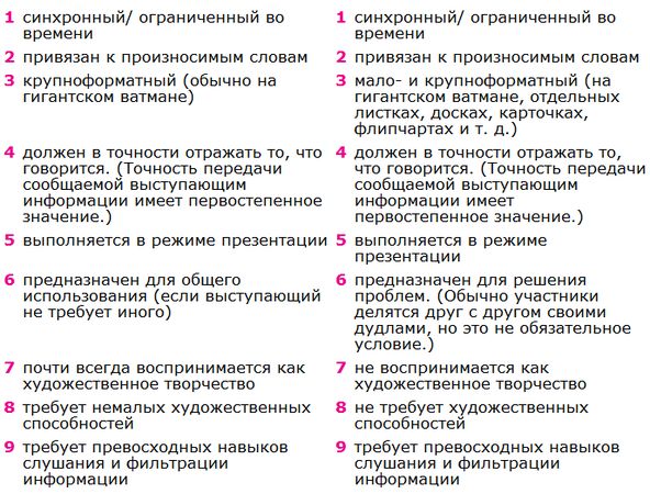 Санни Браун - Дудлинг для творческих людей. Научитесь мыслить иначе