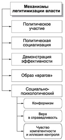 Александр Тургаев, Андрей Хренов - Политология в схемах и комментариях