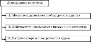 Авторское право. Вводный курс