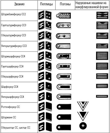 Константин Залесский - СС. Охранные отряды НСДАП