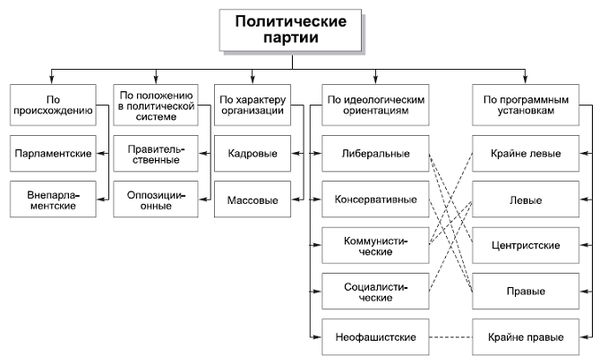 Александр Тургаев, Андрей Хренов - Политология в схемах и комментариях