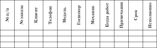 Владислав Волгин - Приёмщик автосервиса: Практическое пособие