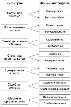Александр Тургаев, Андрей Хренов - Политология в схемах и комментариях
