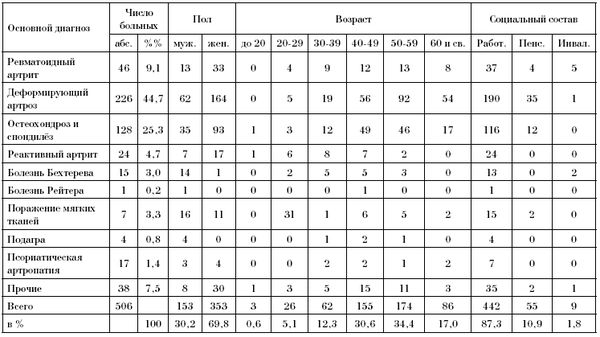 Эдуард Пихлак - СКАЛ - альтернатива традиционному стационару