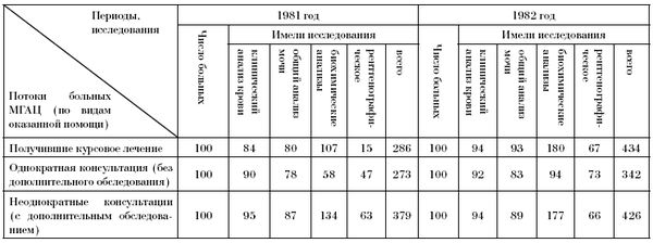 Эдуард Пихлак - СКАЛ - альтернатива традиционному стационару