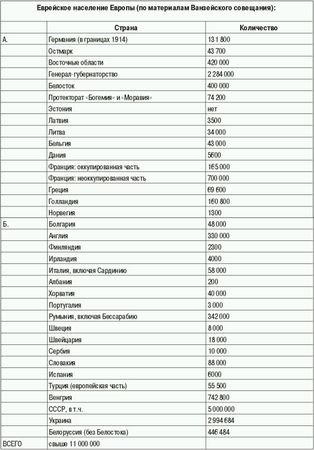 Константин Залесский - СС. Охранные отряды НСДАП