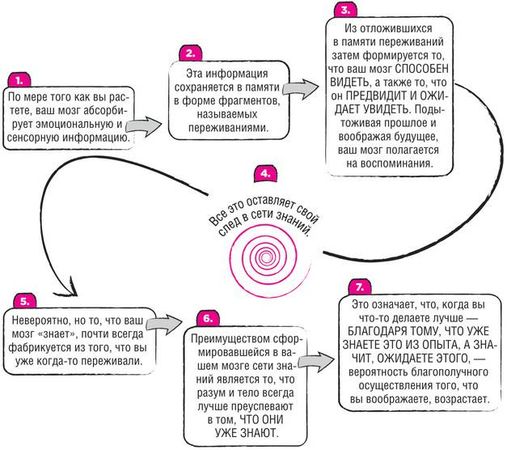 Санни Браун - Дудлинг для творческих людей. Научитесь мыслить иначе