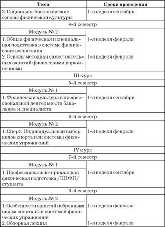Эдуард Сакун - Построение учебного процесса по физическому воспитанию студентов...