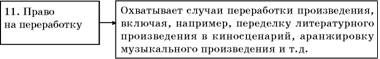 Авторское право. Вводный курс