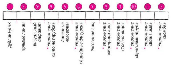 Санни Браун - Дудлинг для творческих людей. Научитесь мыслить иначе