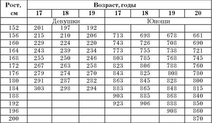 Эдуард Сакун - Построение учебного процесса по физическому воспитанию студентов...