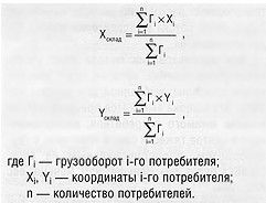 Коллектив авторов - Логистика: Шпаргалка