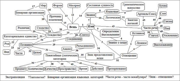 Александр Фефилов - Феномен языка в философии и лингвистике. Учебное пособие