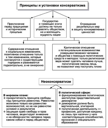 Александр Тургаев, Андрей Хренов - Политология в схемах и комментариях