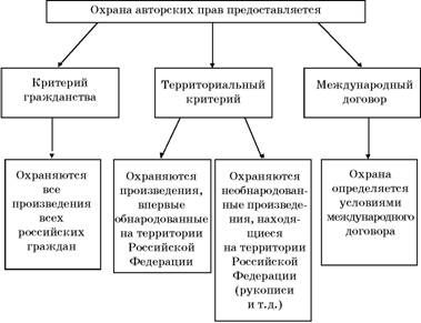 Владимир Козырев, Константин Леонтьев - Авторское право. Вводный курс