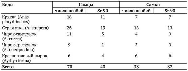 Рой Медведев, Жорес Медведев - Атомная катастрофа на Урале