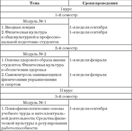 Эдуард Сакун - Построение учебного процесса по физическому воспитанию студентов...