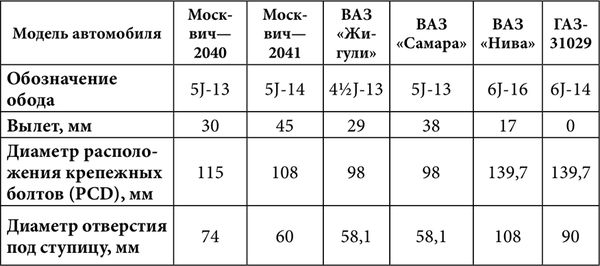 Юрий Подольский - Мебель и садовые украшения из автомобильной резины