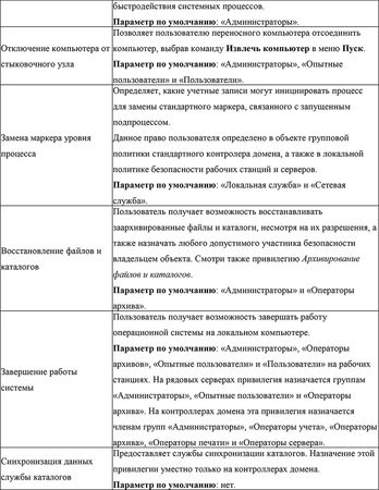Алексей Виноградов - Домашний доктор для вашего ПК