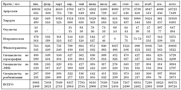 Эдуард Пихлак - СКАЛ - альтернатива традиционному стационару
